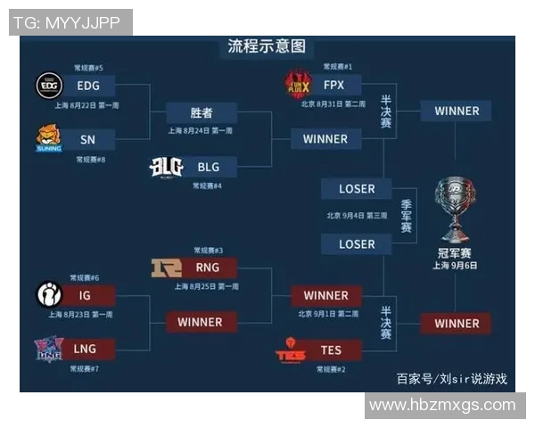 英雄联盟赛事经验排名揭晓TES战队荣登第五位引发热议
